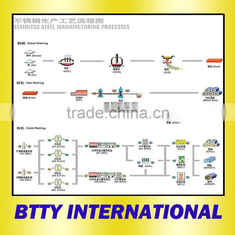 45# steel sheet China supply