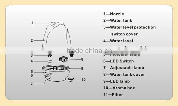 humidifier mini handheld water spray fan water bottle aroma diffuser