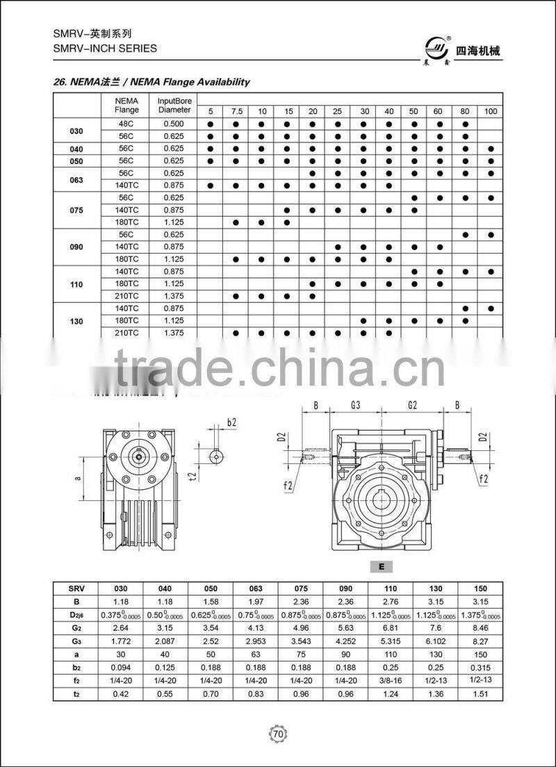 RV series gearbox, double speed reducer transmission, mechanical gearbox