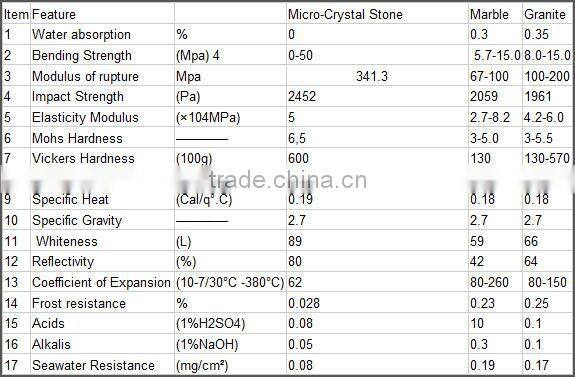 Spain Material White Marble (BPB60A13)