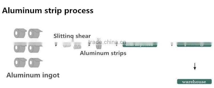 China supplier Thin Aluminum Strip