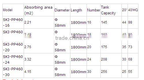 integrative & pressurized solar water heater SKI-PP with colored steel sheet from SKI SOLAR with CE & ISO