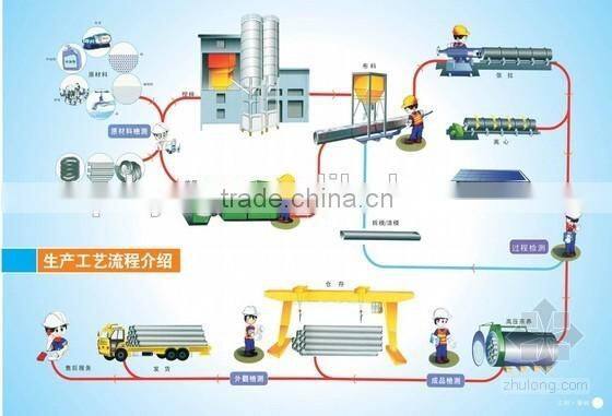 Pre-tension Process prestressed Concrete pile machine