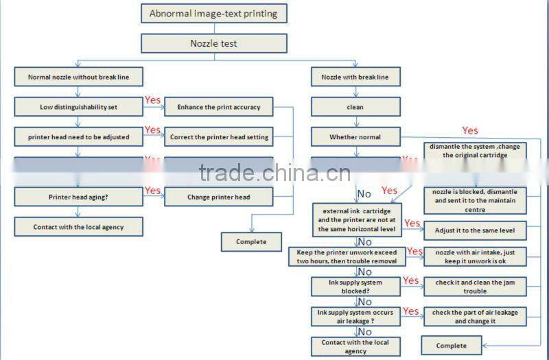 Refillable ink cartridge chip for Epson T5852 T5846 T0557 T0573 chip with factory direct sales price