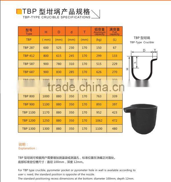 clay/silicon carbide graphite crucible for melting steel,mini lab heat treatment crucible furnace