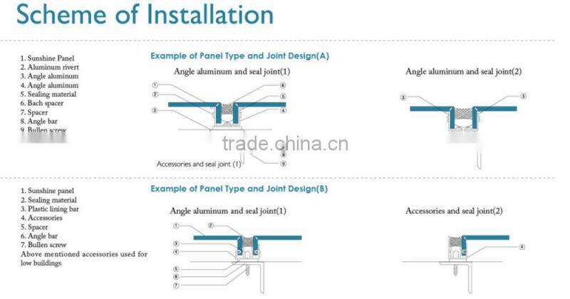 PVDF aluminum composite panel from guangzhou