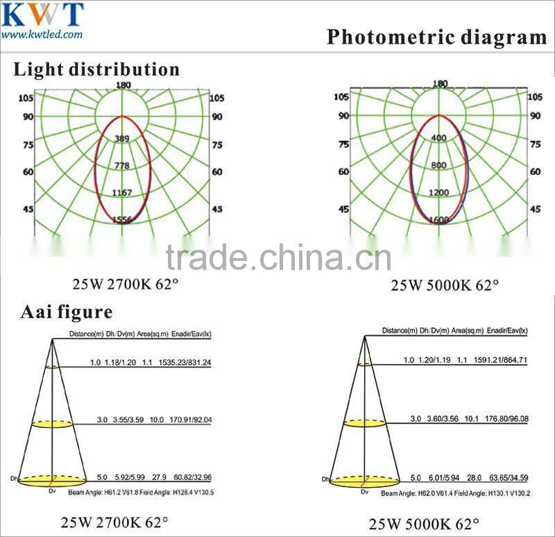 Sharp 25W 112mm Cutout From Recessed Downlight Housing Decorative
