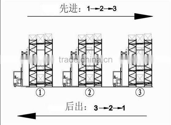 High quality push back pallet racks