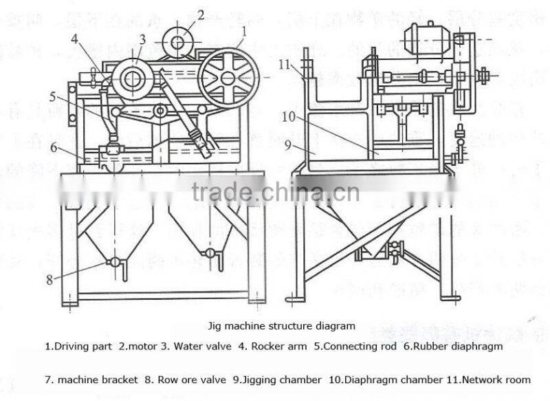 Wildely used 300X450 Double chamber Diaphragm jig for mineral beneficiation