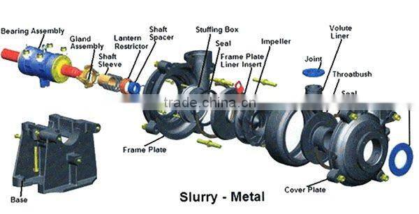 pump casing cover for slurry pump