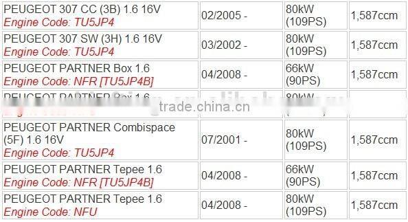 9636337880 ignition coil peugeot 307