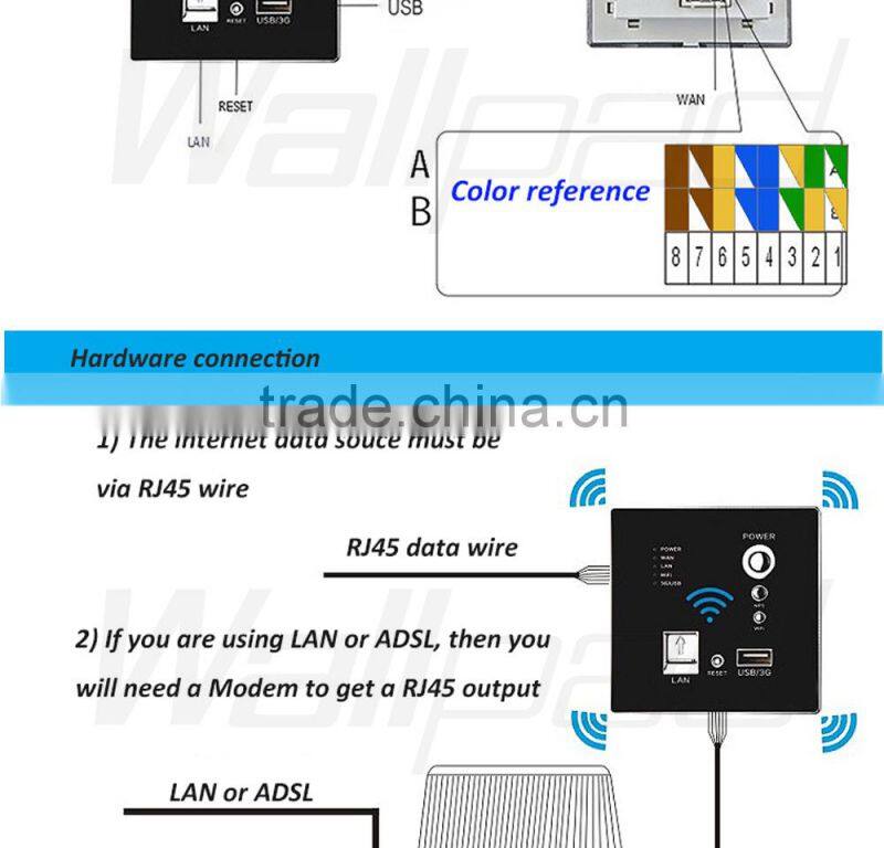 Factory Wallpad Gold Wall Embedded USB 3G WiFi Smart Socket AP Router Repeater Phone WPS USB Wireless Wall Charger Socket