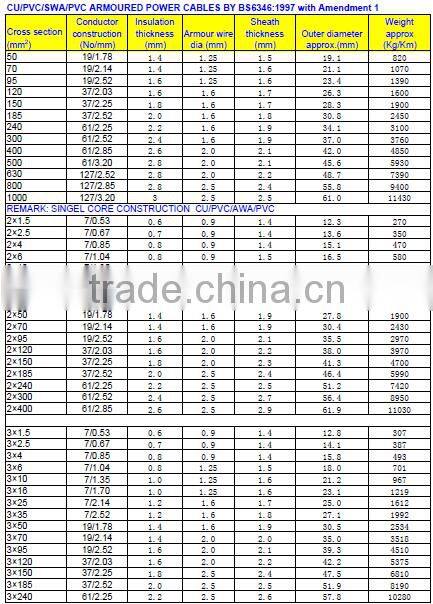 Factory Price PVC Insulated SWA STA Armored Power Cable