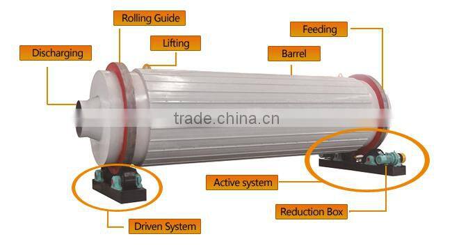 CE High efficiency three layer rotary sawdust drum dryer with Siemens motor