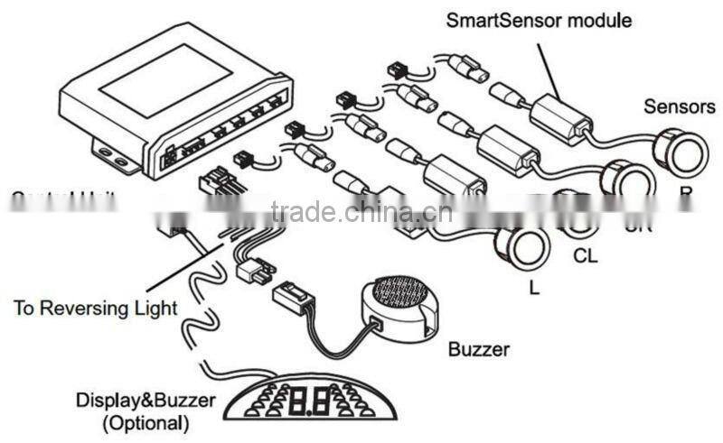 automatic truck and tailer parking sensor system SDW-4-UMP