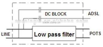 ADSL2+ over POTS splitter module for ADC LSA PLUS module