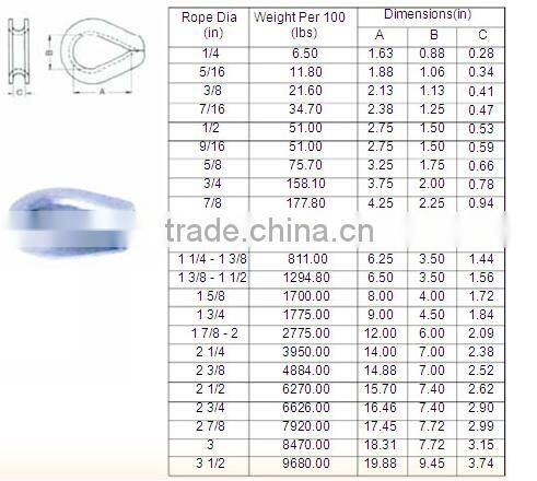 Rigging hardware G414 Rope Thimble US Heavy Duty Wire Rope Thimble