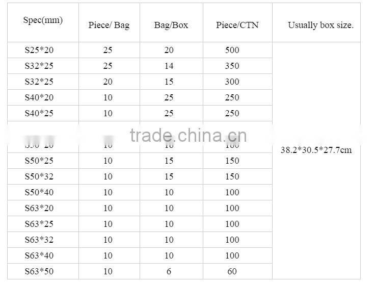 Polyproylene material use in irrigation system ppr fittings Reduction