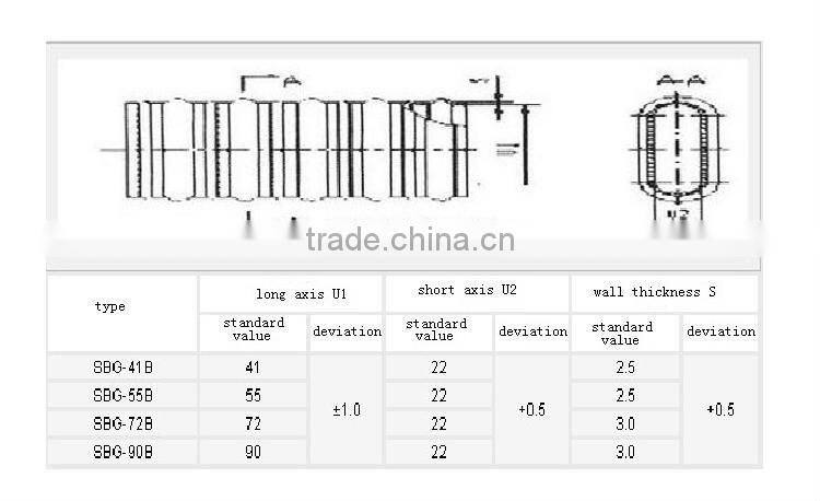 pretressed plastic flat corrugated pipe(bellow)