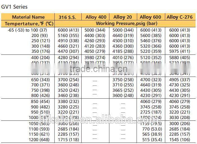 Titanium Forged Gauge Valve China Manufacturer Low Price Gauge Valve