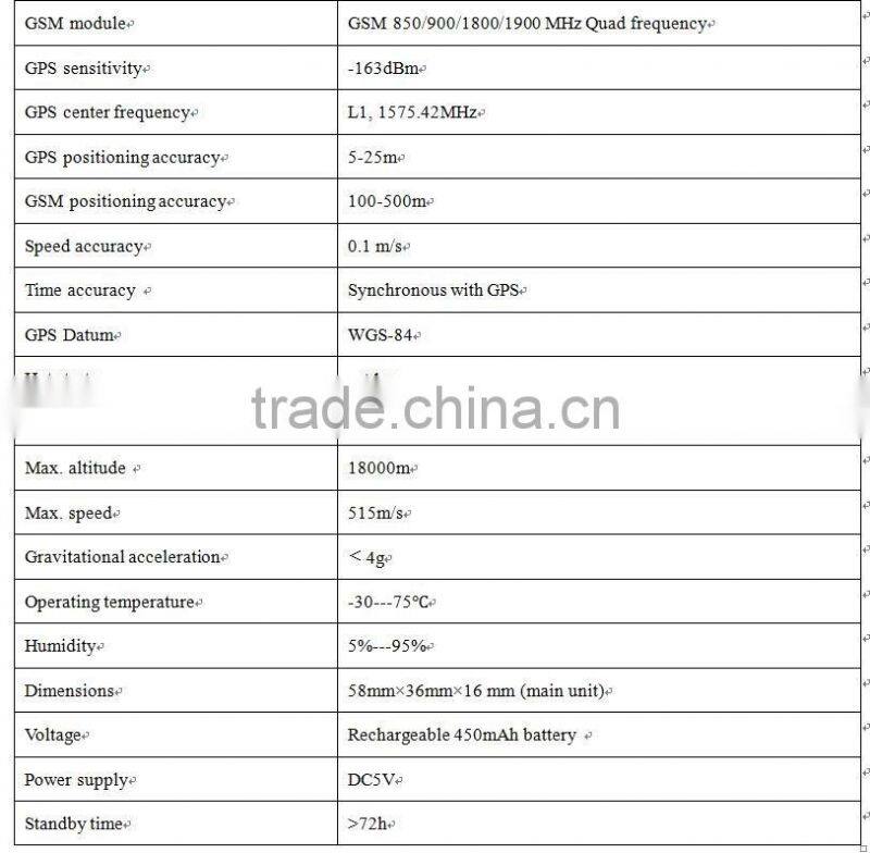 small gps pet tracker, gps pet tracking devices