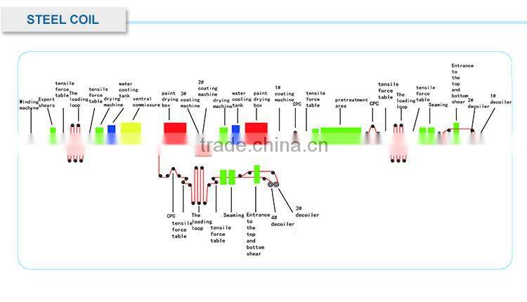 galvanized corrugated sheet