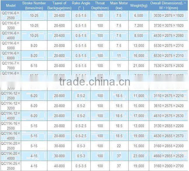 Hydraulic Pendulum steel Plate Shearers Machine