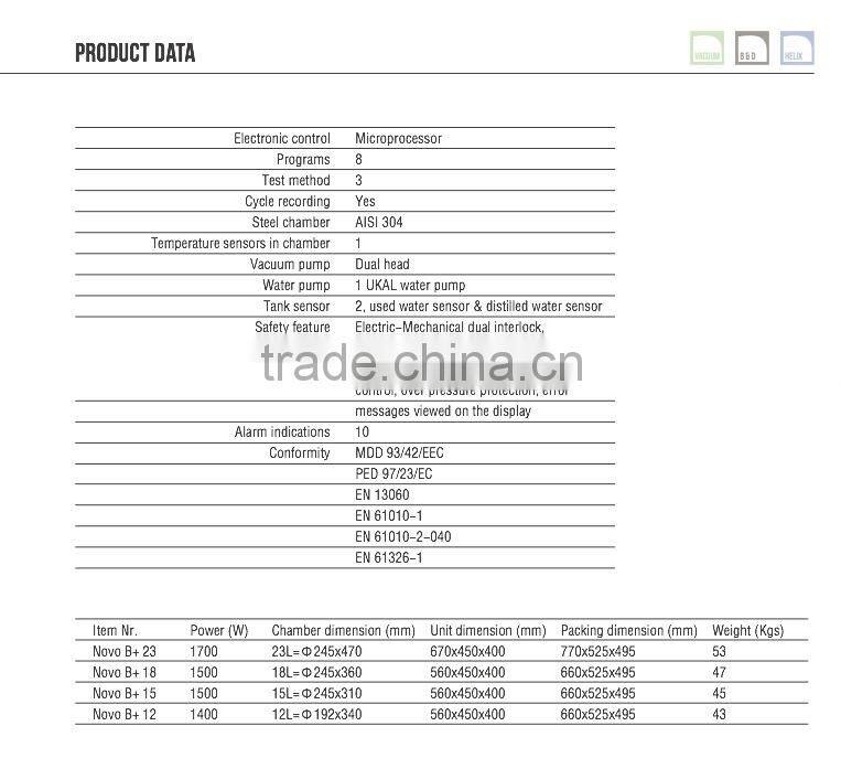 CE ISO Approved Dental Class B Autoclave for Sale