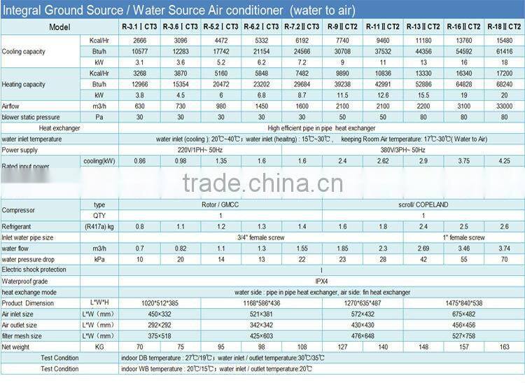 Running extramely cold -40C snow winter high efficiency3.5kw,8kw,15kw,18kw geothermal heat pump water to air heating groundwater