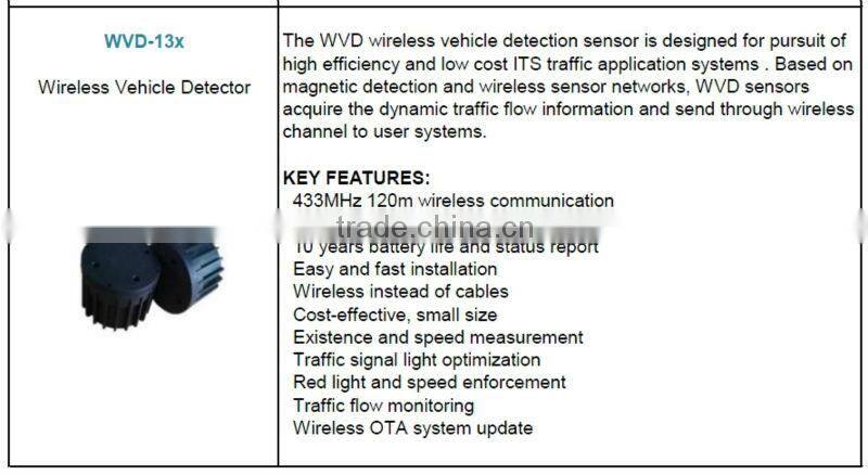 Wireless Zigbee Sensor Vehicle Detection Sensor Starter Kit for Vehcile Counting
