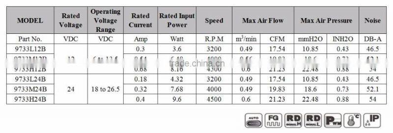 9733 brushless motor fans blades impeller fans