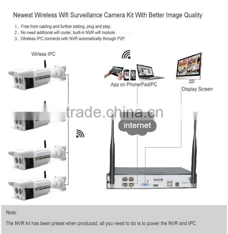 Long range home video security surveillance cctv camera system China, 4ch wifi nvr wireless nvr kit, wifi ip camera with nvr kit