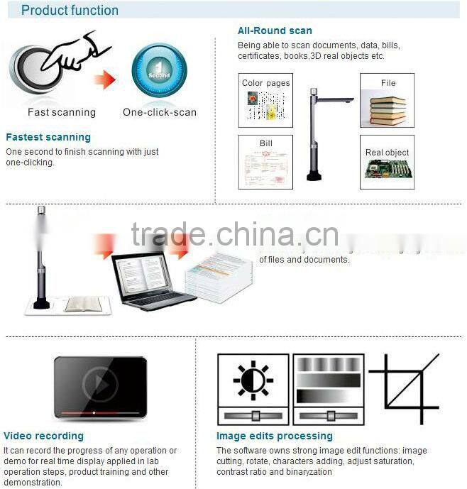 quick scan foldable camera scanner perfect for windows working