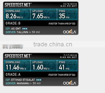 25w crc9 4g lte antenna for huawei e392 and 4g antenna connector crc9