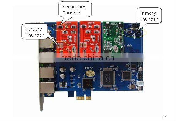 PCI Express CARD With 4 ports Available