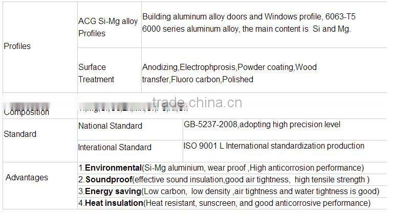 The most popular triangle aluminum extrusion profiles for frame/tools/furniture