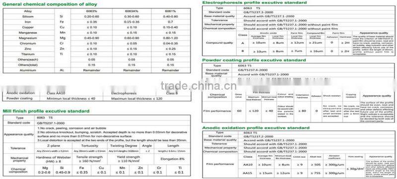 nepal aluminum alloy extrusion window and door frame profile aluminium product