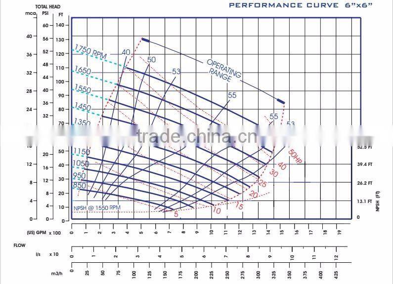 Name Brand Pumps/Diesel Engine Self Priming Sewage Pumps