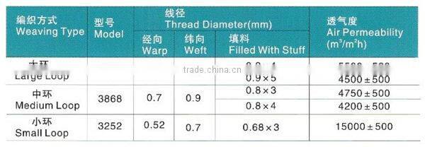Polyester/Synthetic Wire Ring Mesh Belt