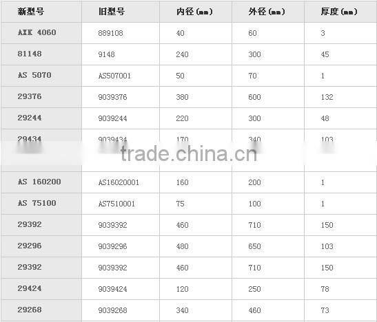 High performance 88148 AS5070 29376 thrust roller bearings