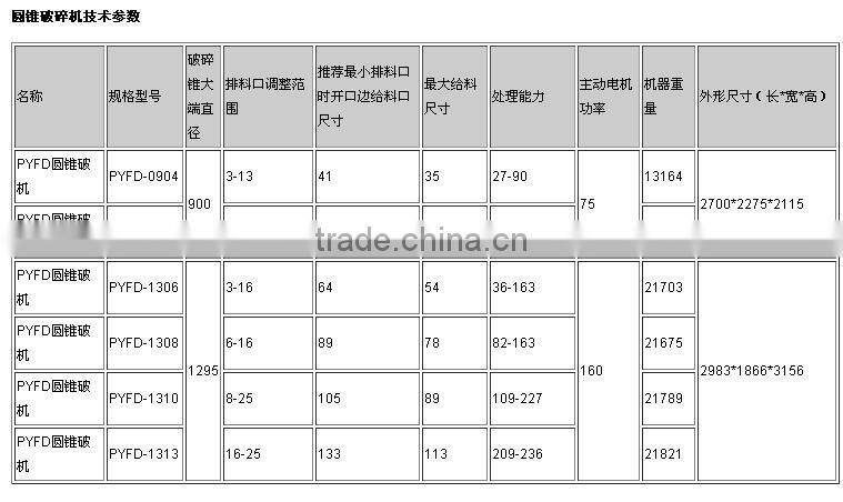 Cone Crusher used in the industries of metallurgy,builing material,road construction