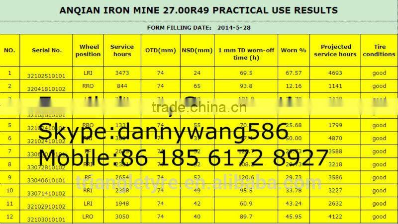 TRIANGLE GIANT OTR TIRE 27.00R49 E4