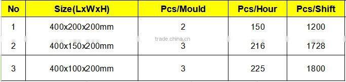 Hand press block making machine QT40-3C(Dongyue brand )