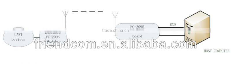 433MHz/868MHz Low power transceiver modules for water AMR