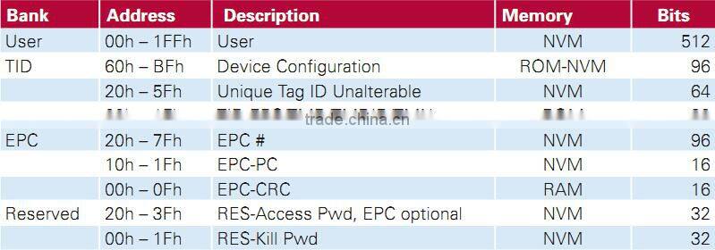 Paper Printable 915MHz Alien H3 UHF Adhesive Sticker