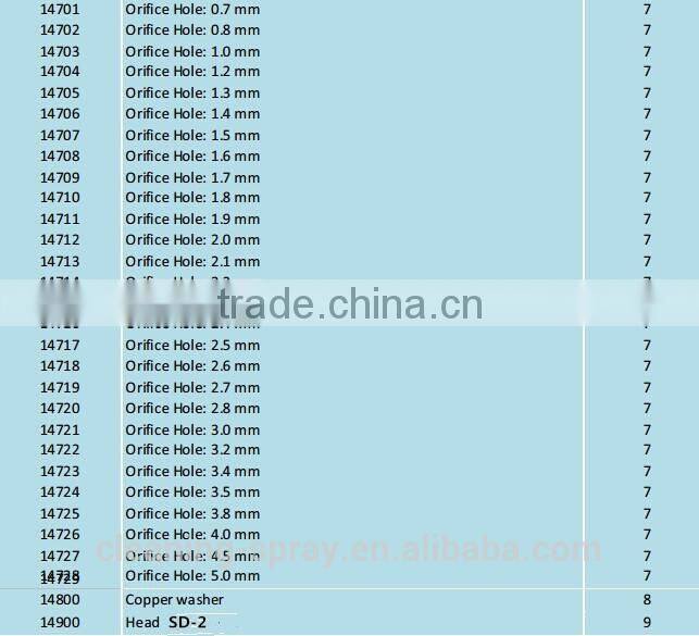 SD-2 spray drying nozzle for drying milk