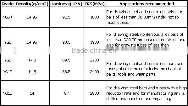 Abrasive Carbide Nozzles for Sandblasting Machine