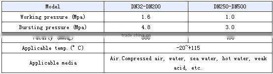 Jiahe brand Rubber bellow Soft joint