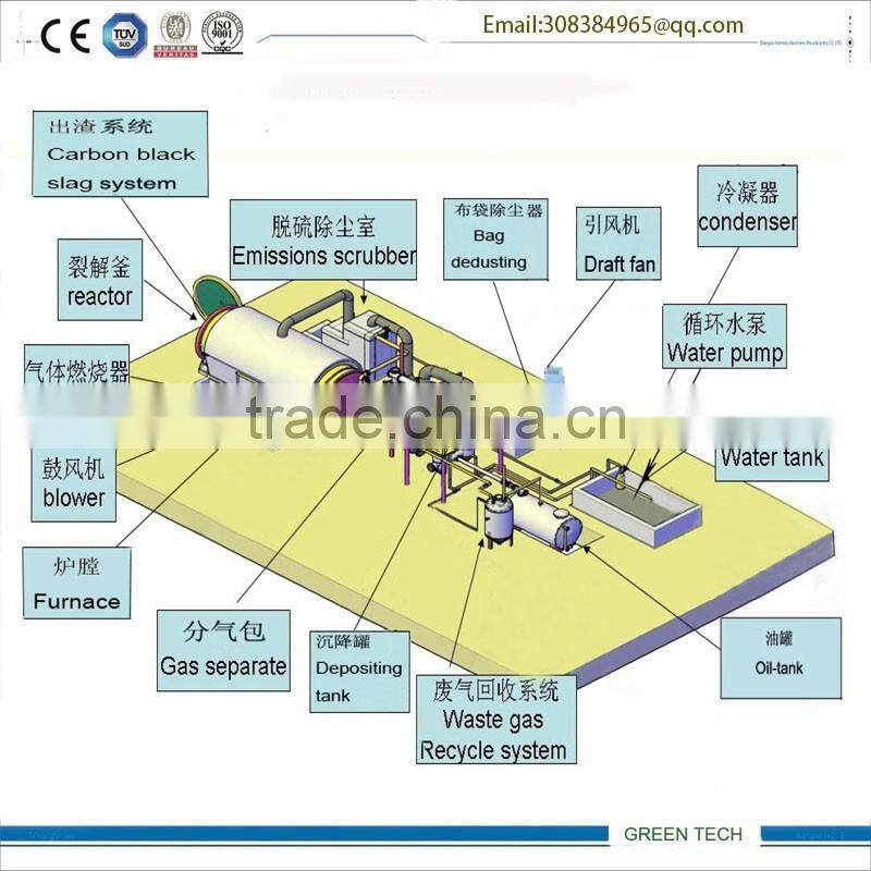 Environmental friendly waste plastic recycling system for sale