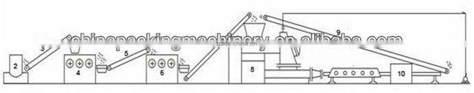 Complete Equipments For Soap Making Machine line